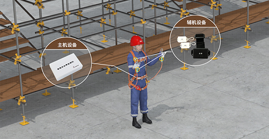 智能安全帶 智能安全帶