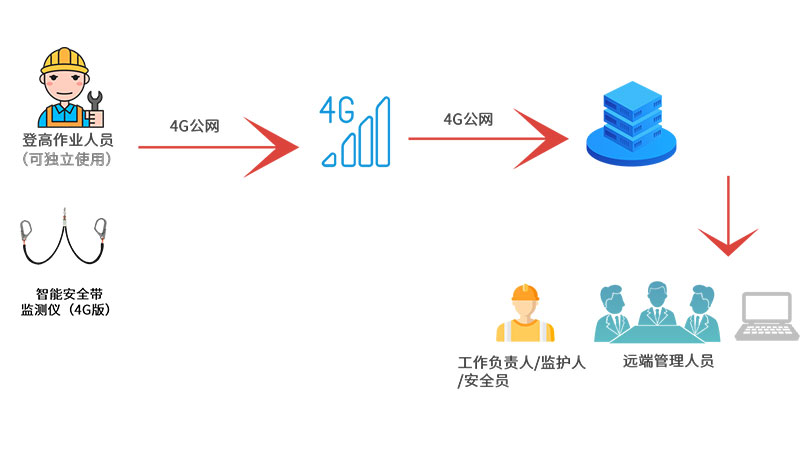 智能安全帶內(nèi)頁(yè)未標(biāo)題-1.jpg